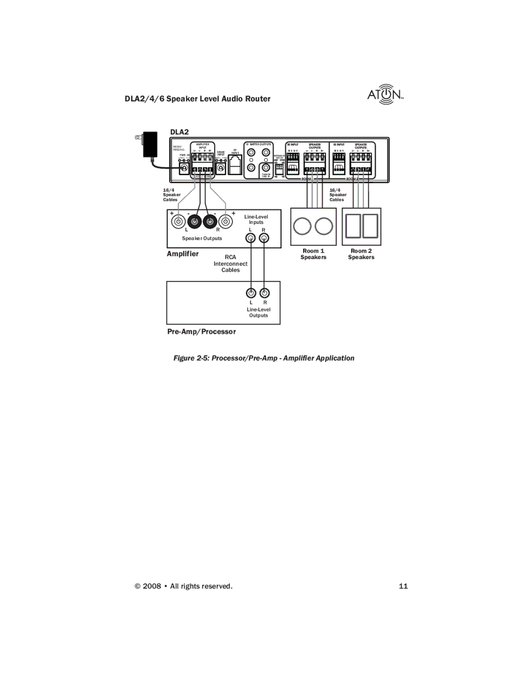 ATON DLA2, DLA4, DLA6 manual Amplifier RCA, Pre-Amp/Processor 