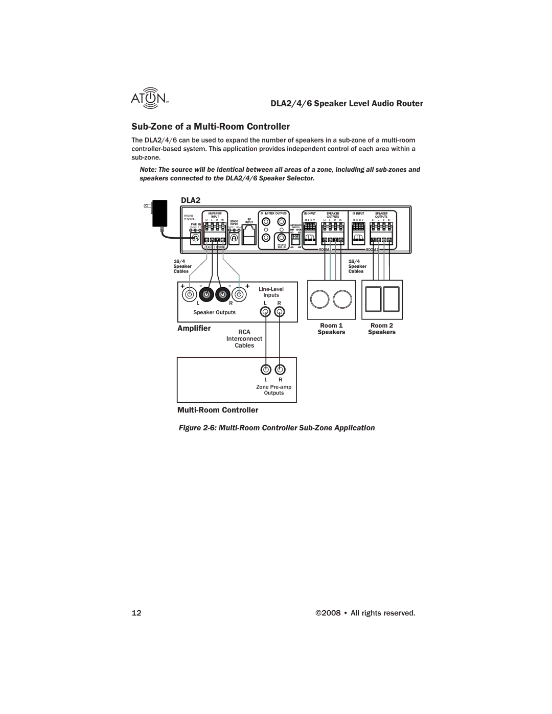 ATON DLA6, DLA4, DLA2 manual Sub-Zone of a Multi-Room Controller 