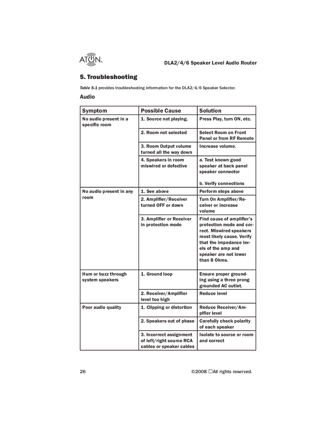 ATON DLA2, DLA4, DLA6 manual Troubleshooting, Audio Symptom Possible Cause Solution 