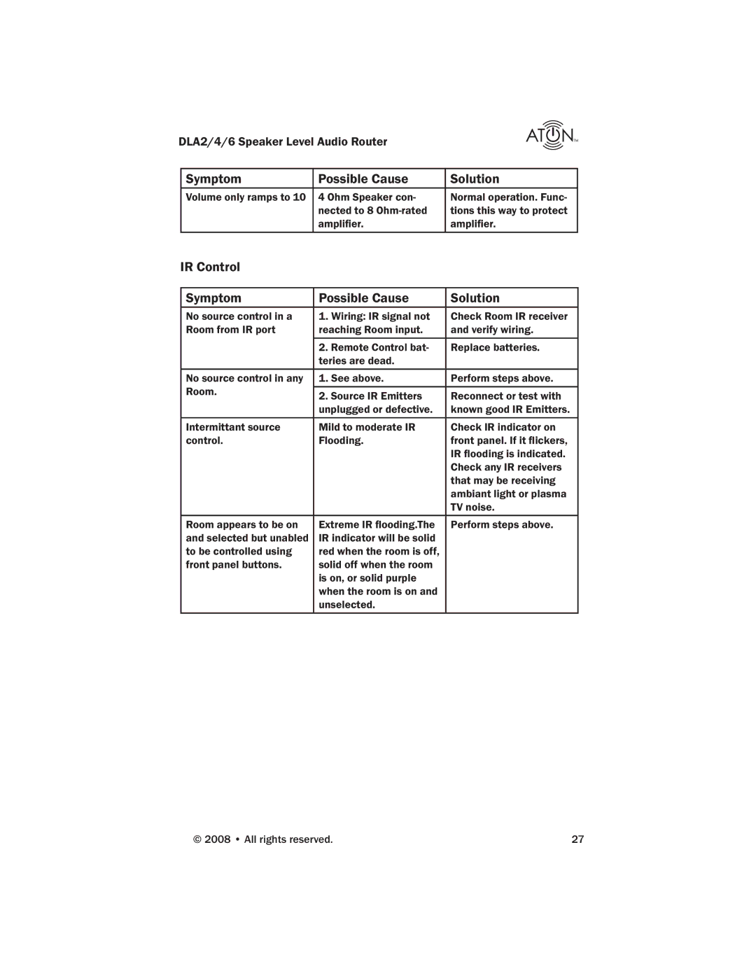 ATON DLA6, DLA4, DLA2 manual IR Control Symptom Possible Cause Solution 