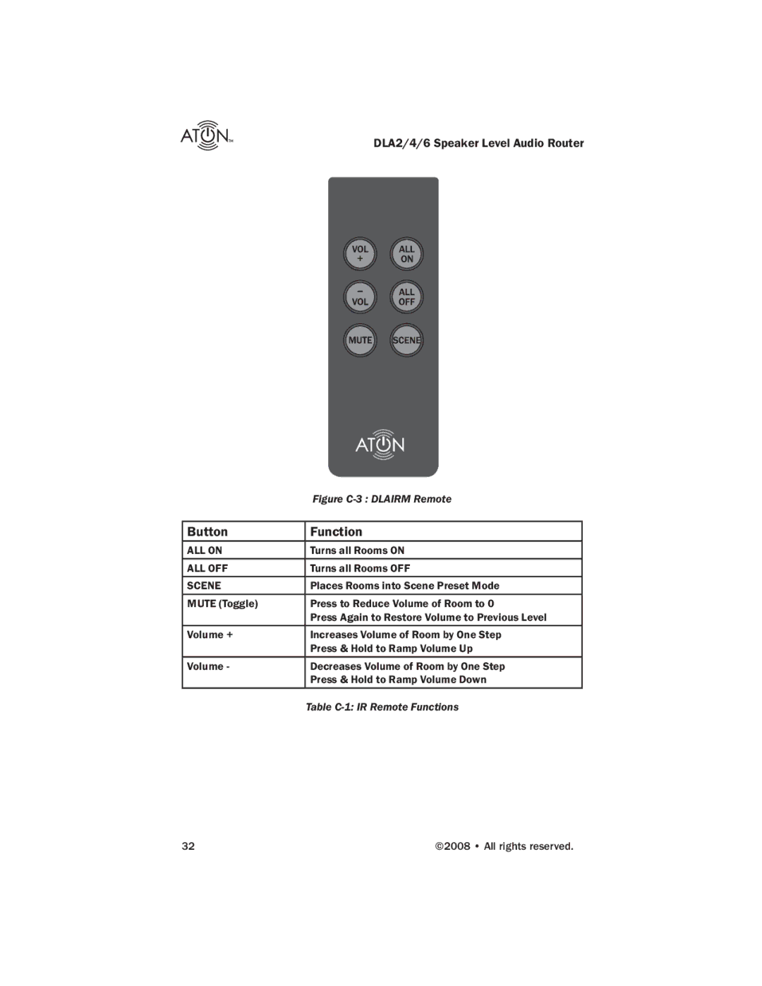 ATON DLA2, DLA4, DLA6 manual Button Function 