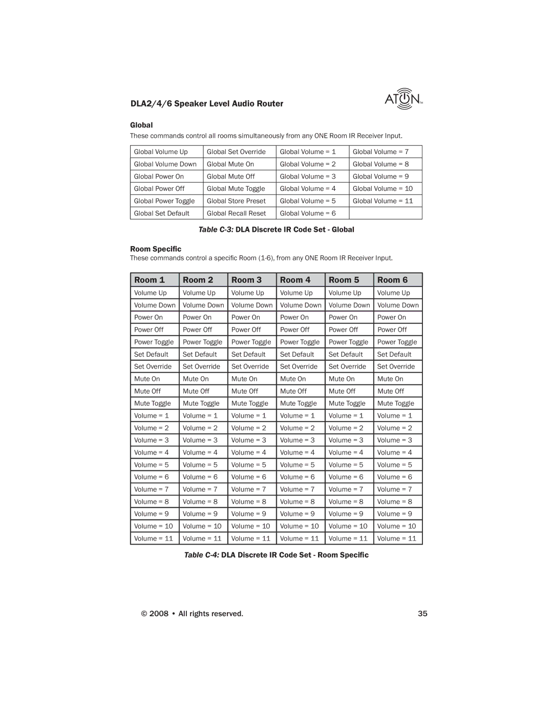 ATON DLA2, DLA4, DLA6 manual Table C-3DLA Discrete IR Code Set Global Room Speci c 