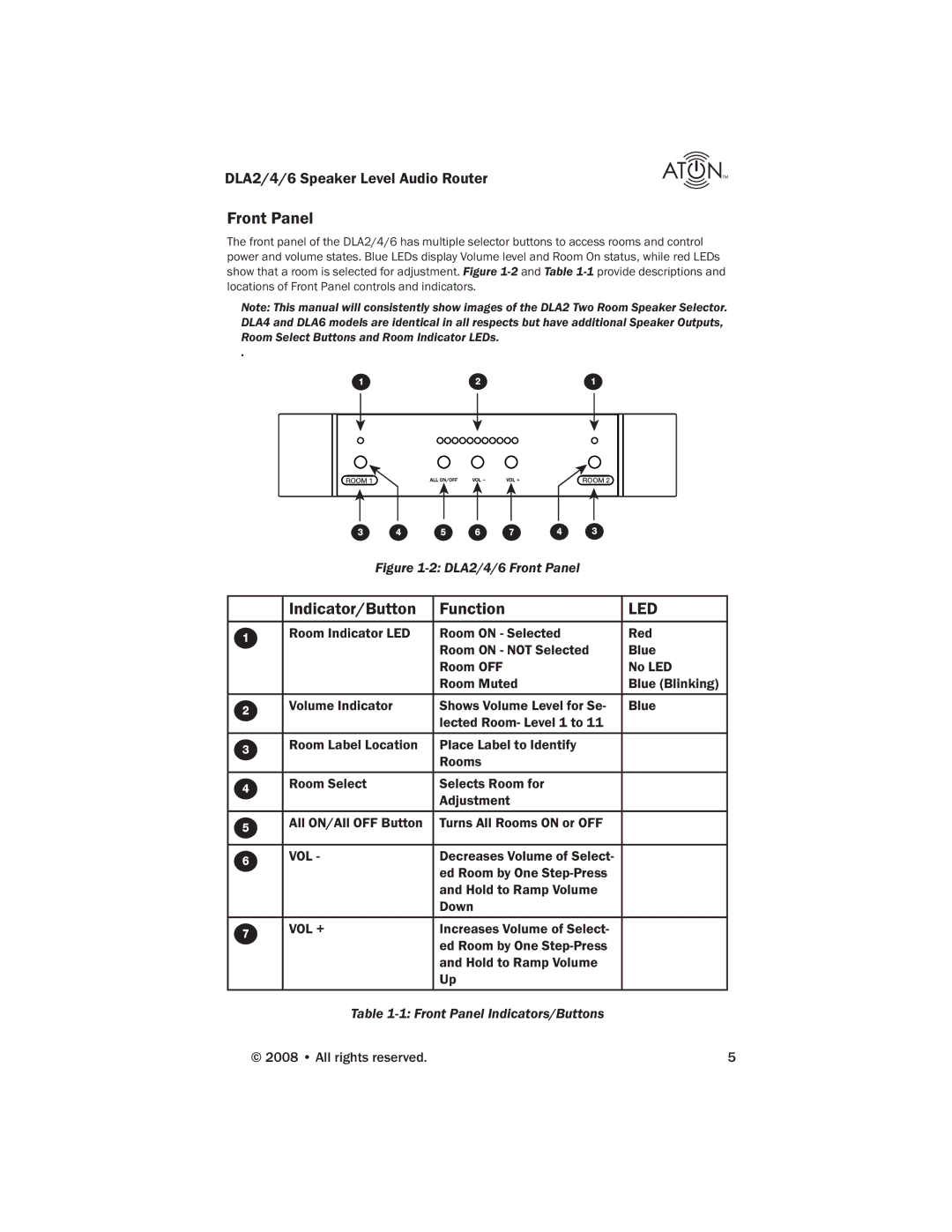 ATON DLA2, DLA4, DLA6 manual Front Panel, Indicator/Button Function, Led 