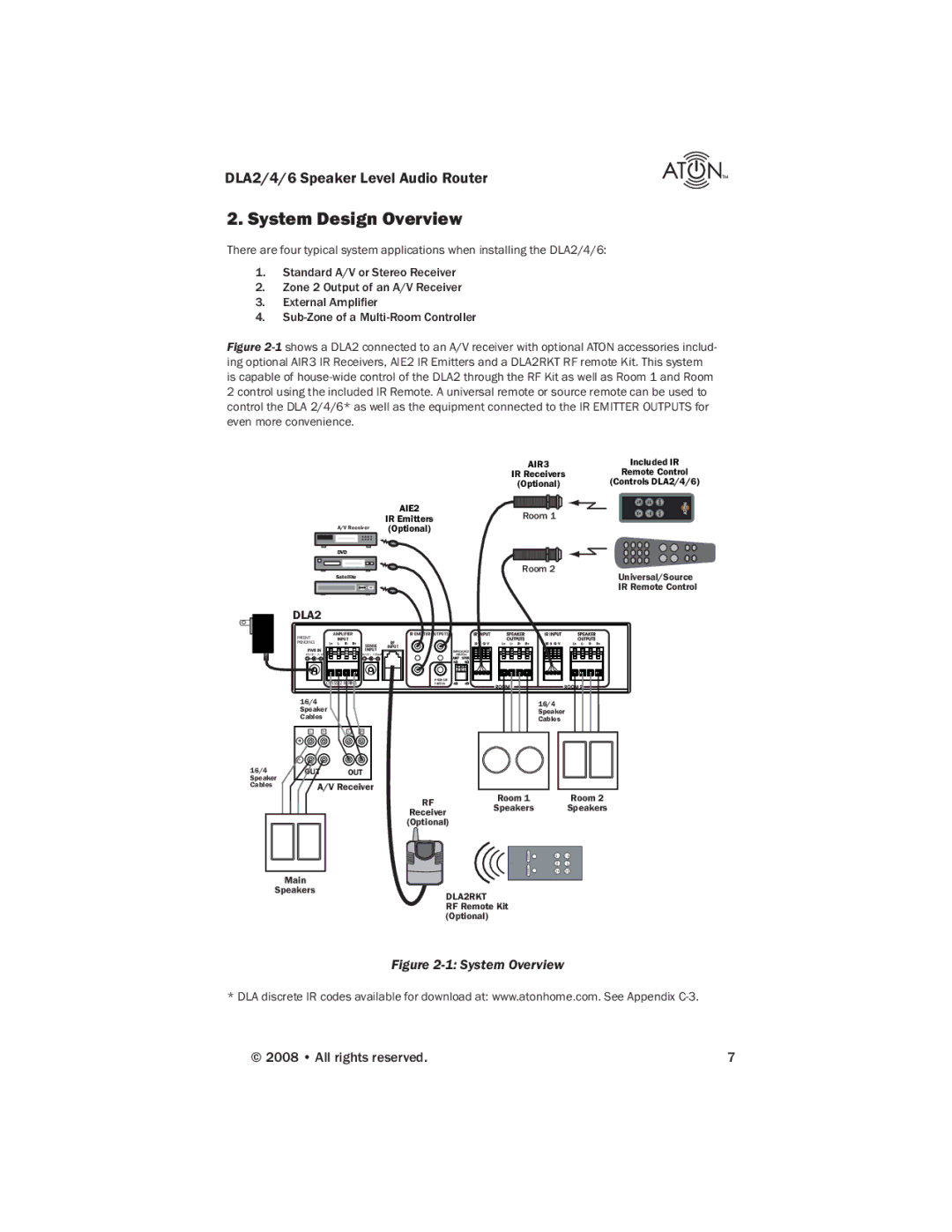 ATON DLA4, DLA6 manual System Design Overview, DLA2 