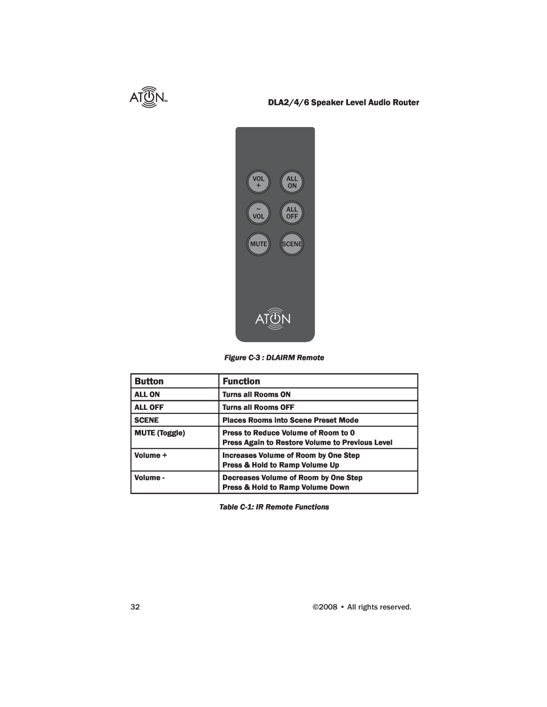 ATON DLA2 Button, Function, Figure C-3 DLAIRM Remote, All On, Turns all Rooms ON, All Off, Turns all Rooms OFF, Scene 