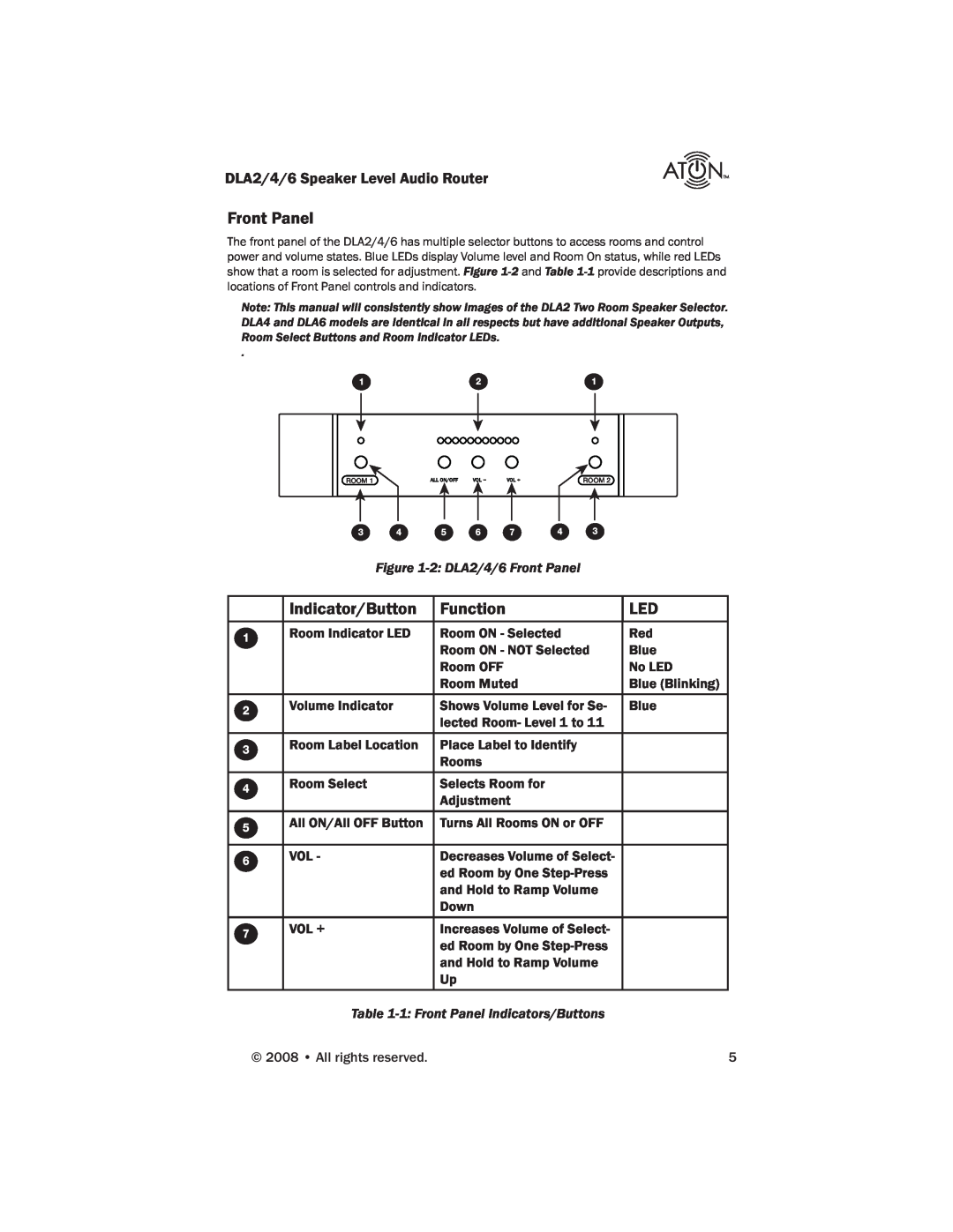ATON DLA4, DLA6 manual Indicator/Button, Function, 2 DLA2/4/6 Front Panel, 1 Front Panel Indicators/Buttons 