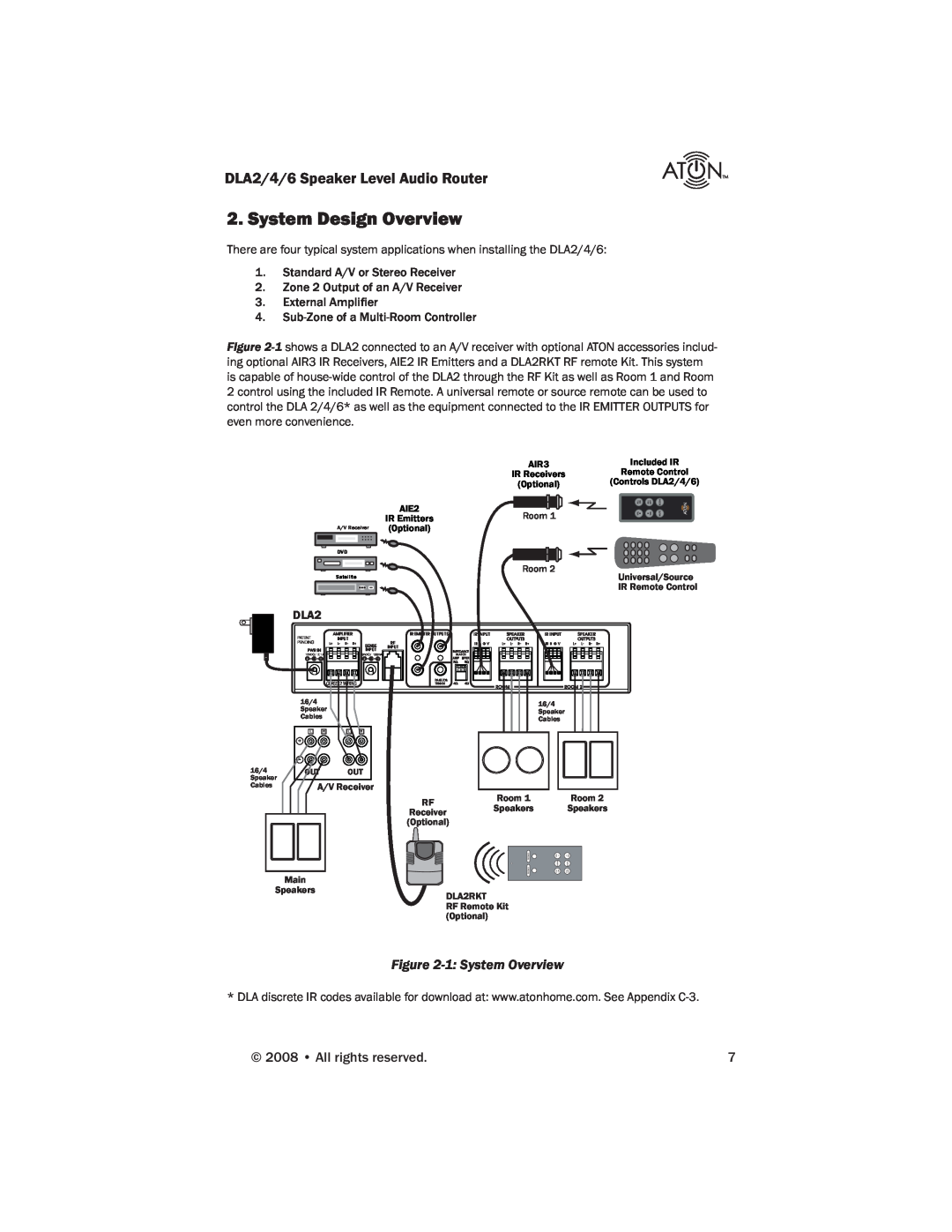 ATON DLA4, DLA2, DLA6 manual System Design Overview, 1 System Overview 