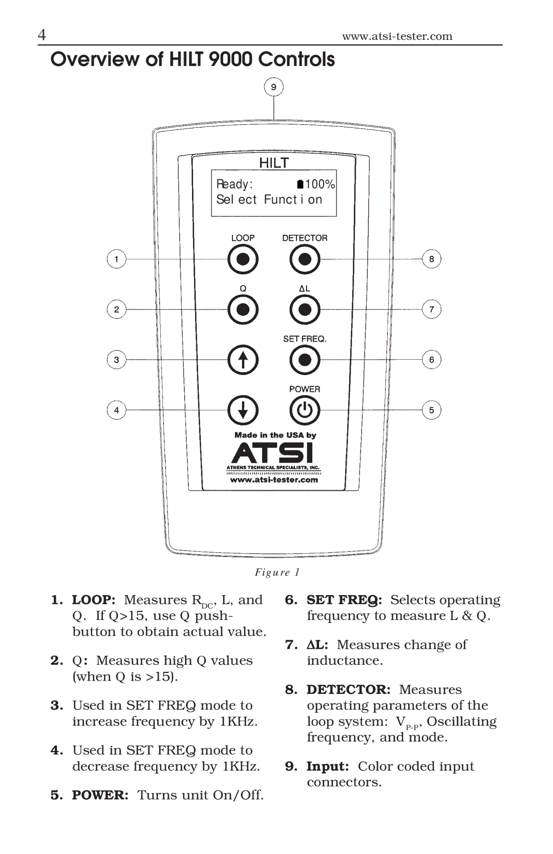 ATS HILT 9000 manual Overview of Hilt 9000 Controls, Detector Measures operating parameters 