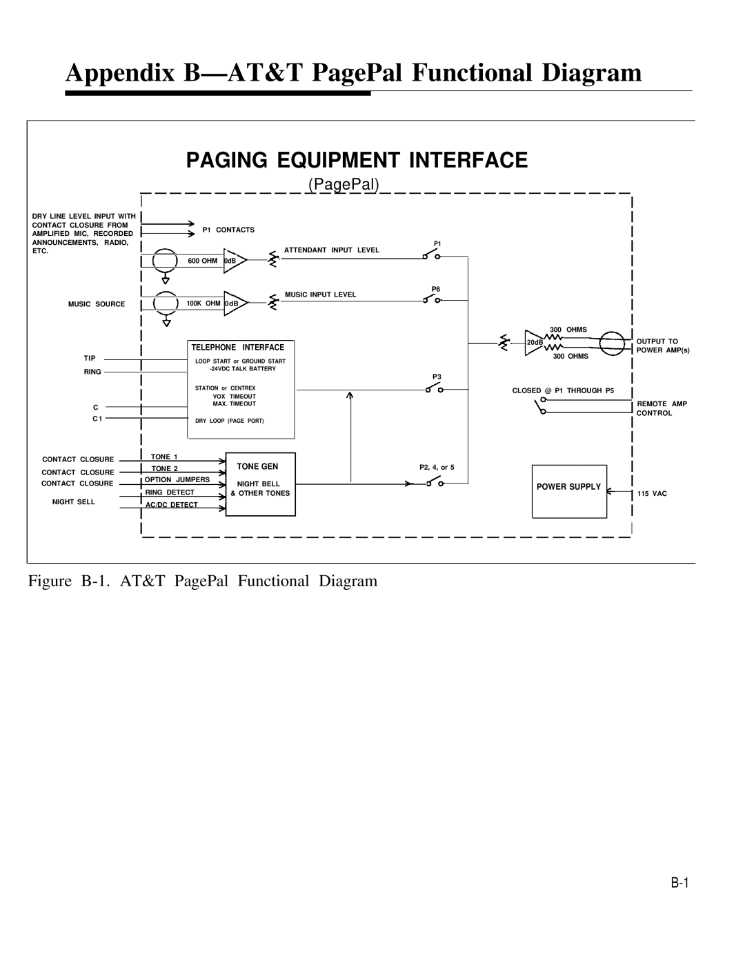 AT&T 0II722050-917 Appendix B-AT&T PagePal Functional Diagram, Figure B-1. AT&T PagePal Functional Diagram 