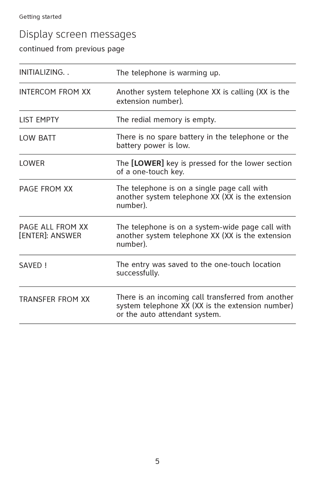 AT&T 1040 user manual Initializing 