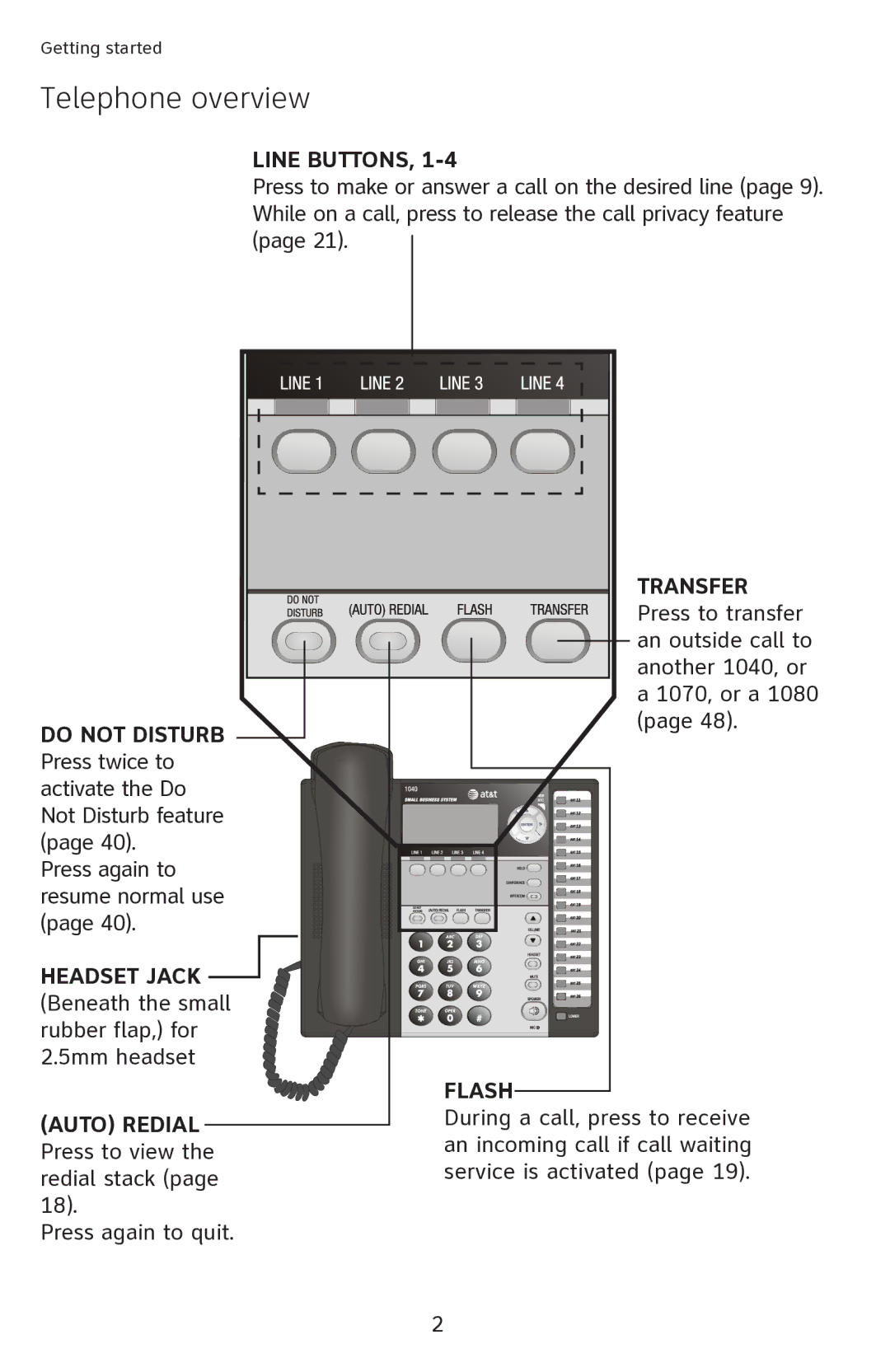 AT&T 1040 user manual Telephone overview, Line Buttons, Do not Disturb, Transfer, Flash 