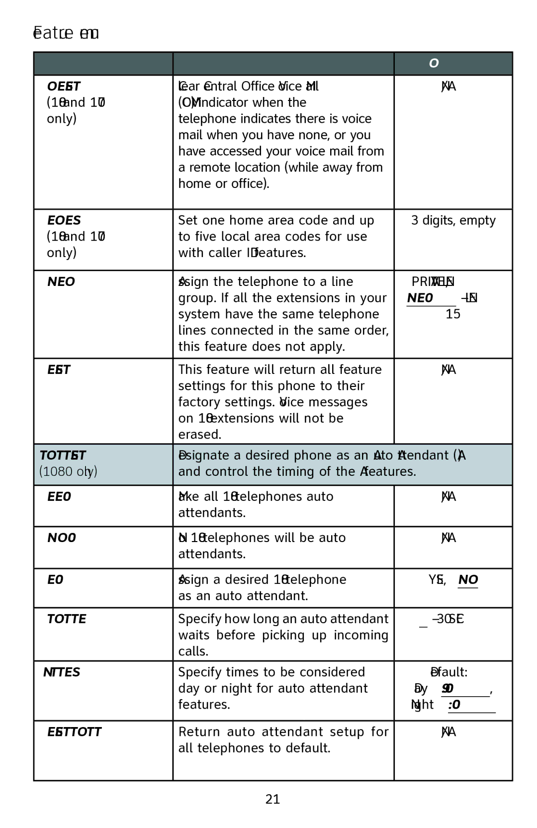 AT&T 1070 manual Covm Reset, Area Codes, Line Group, Line 04 Line, Reset ALL, Auto ATT Setup, Every 1080=AA, Auto ATT Delay 