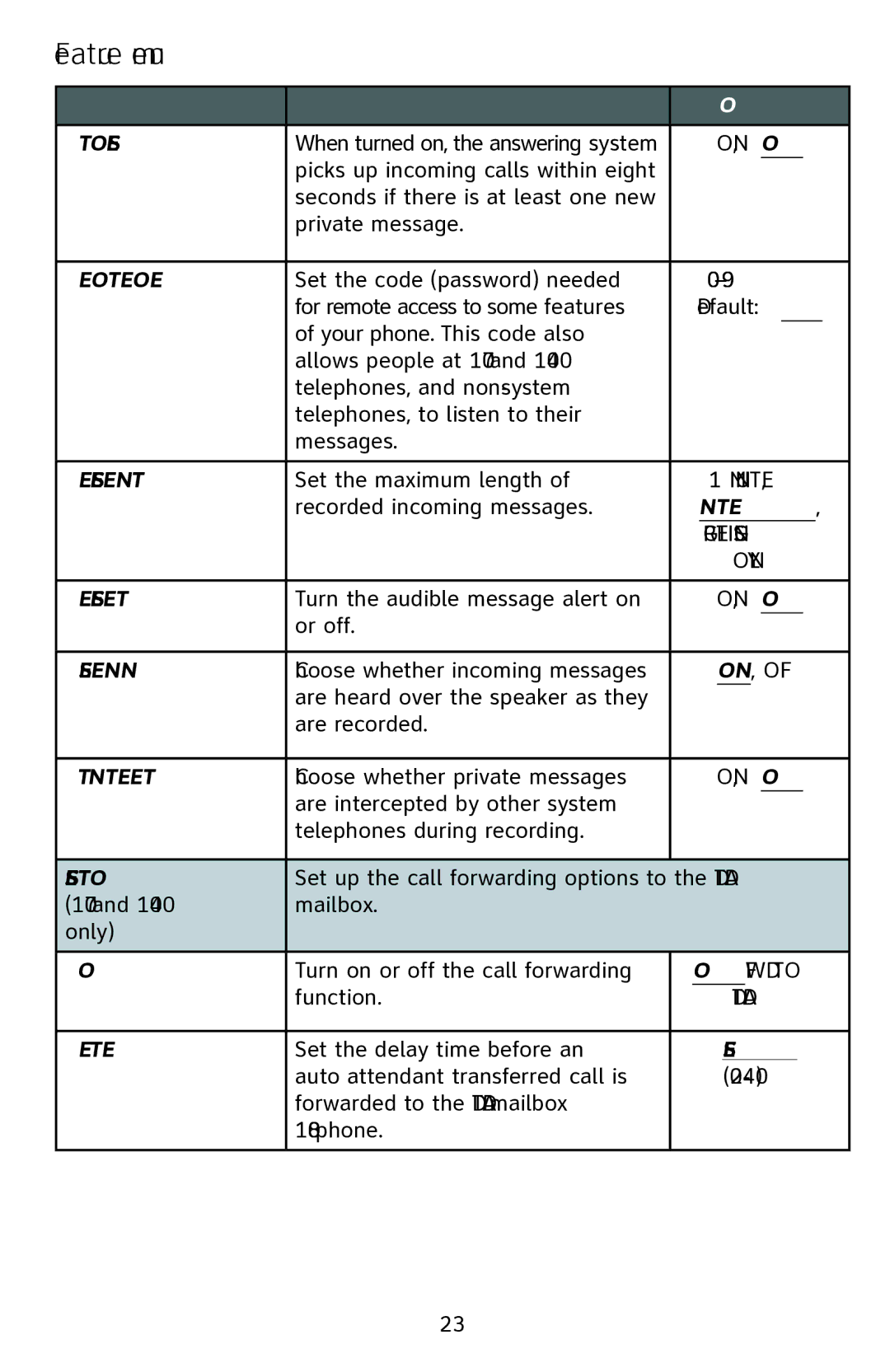 AT&T 1070 manual Toll Saver, Remote Code, Message Length, Message Alert, Call Screening, Dtad Intercept, Call Forward 