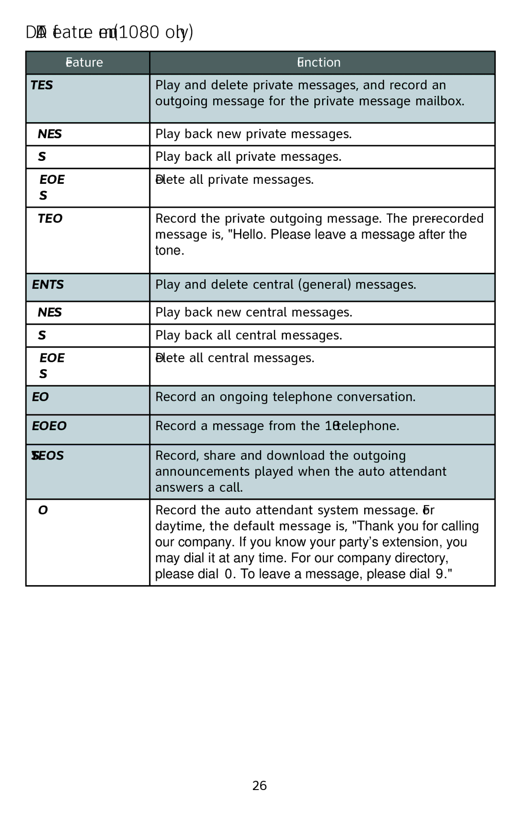 AT&T 1070 manual Private Msgs, Play NEW Msgs, Play ALL Msgs, Remove ALL, Msgs Private OGM, Central Msgs, Msgs Record Call 