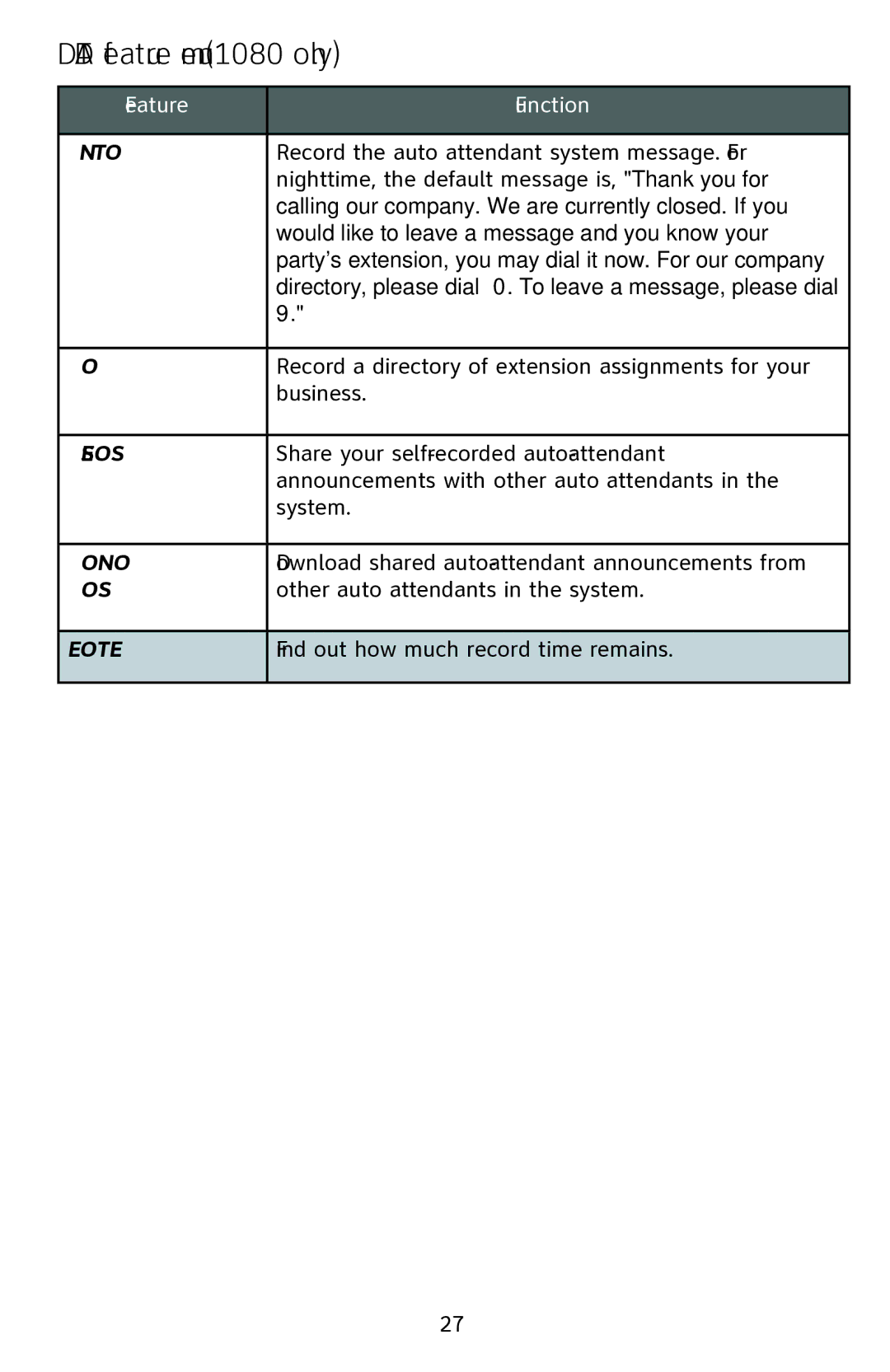 AT&T 1070 manual Share Ogms, Download, Record Time 