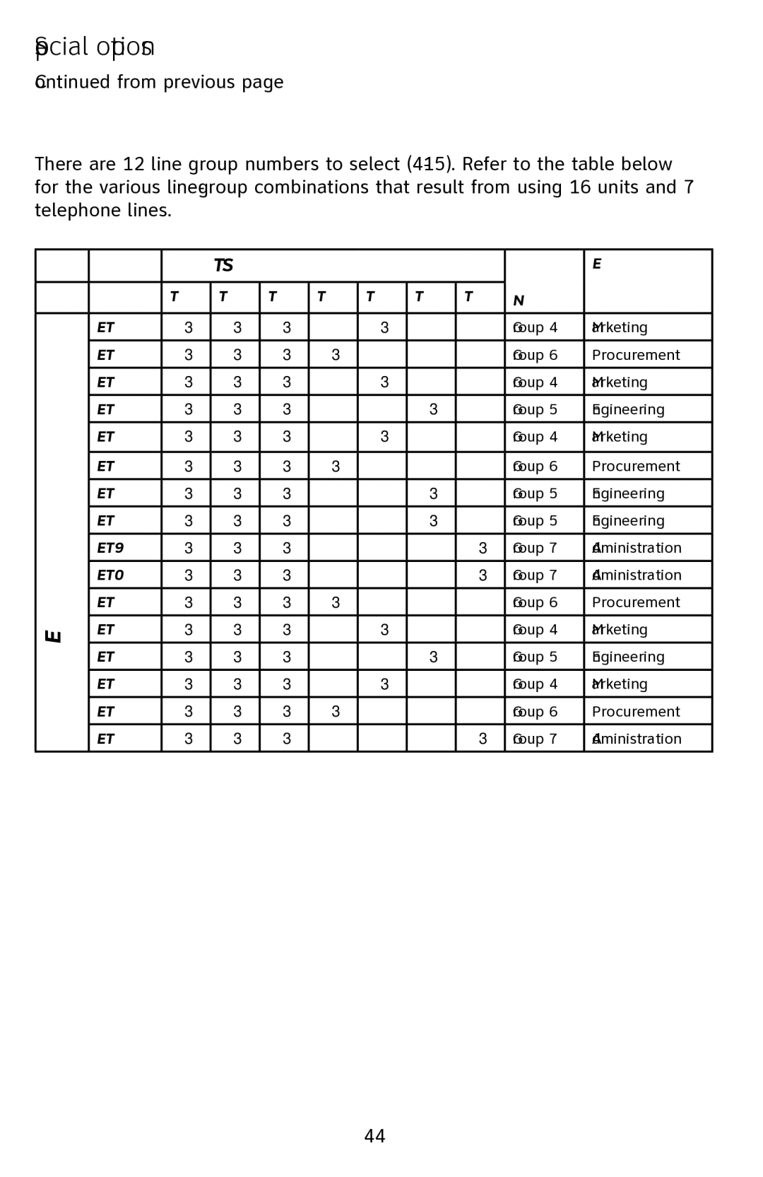 AT&T 1070 manual Line group example, Telephone Lines in System 