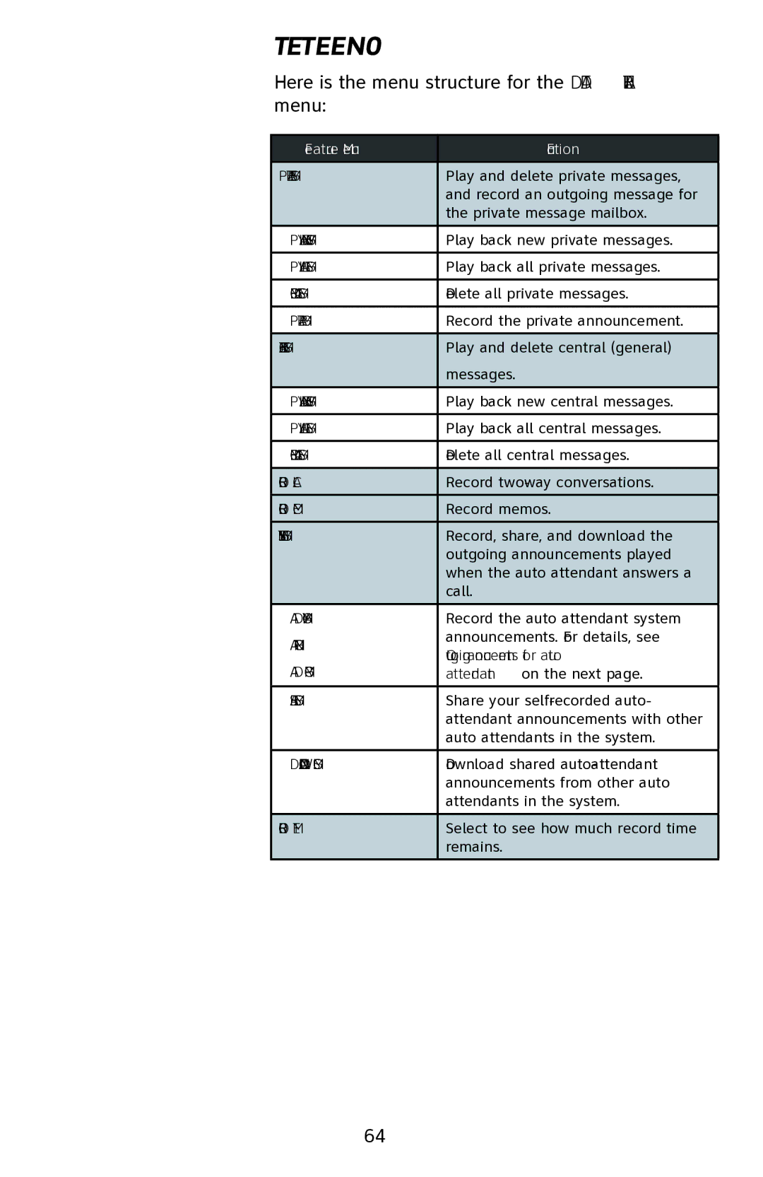 AT&T 1070 manual Here is the menu structure for the Dtad Feature menu 