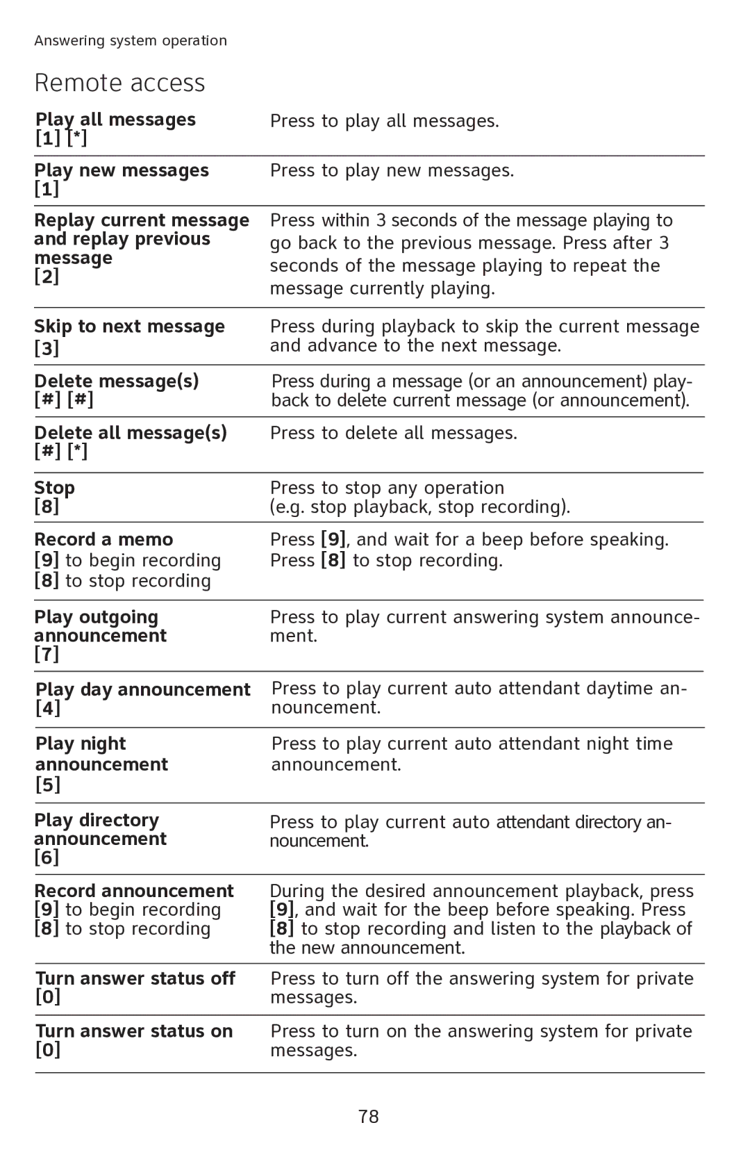 AT&T 1080 manual Turn answer status off, Turn answer status on 