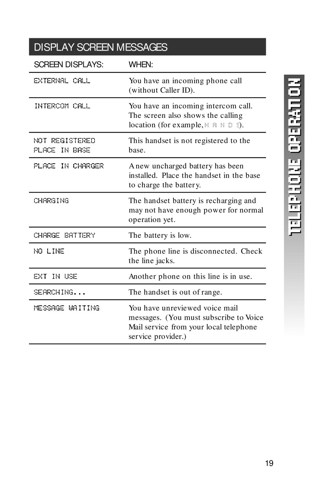 AT&T 1256 user manual Display Screen Messages, Screen Displays When 