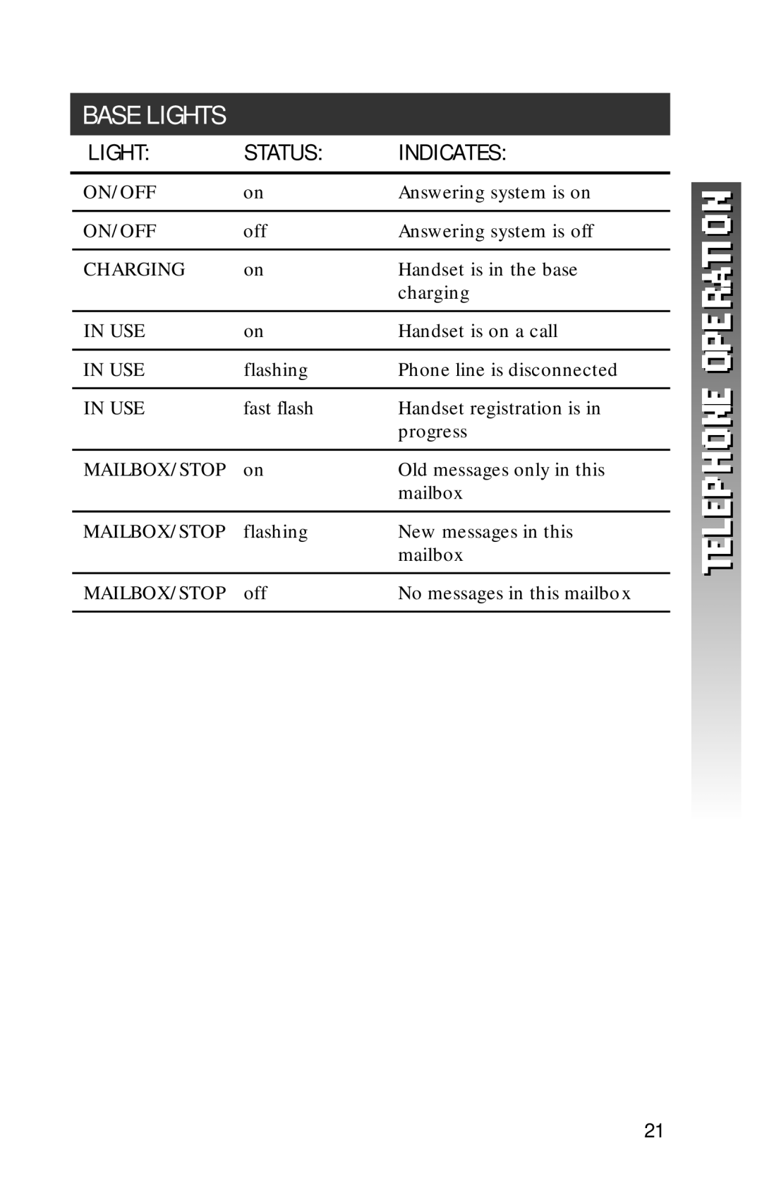 AT&T 1256 user manual Base Lights, Light Status Indicates 