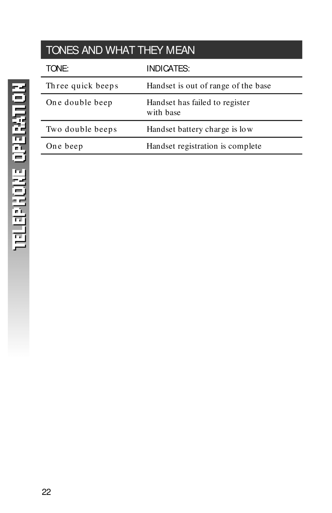 AT&T 1256 user manual Tones and What They Mean, Three quick beeps, One double beep, Two double beeps, One beep 