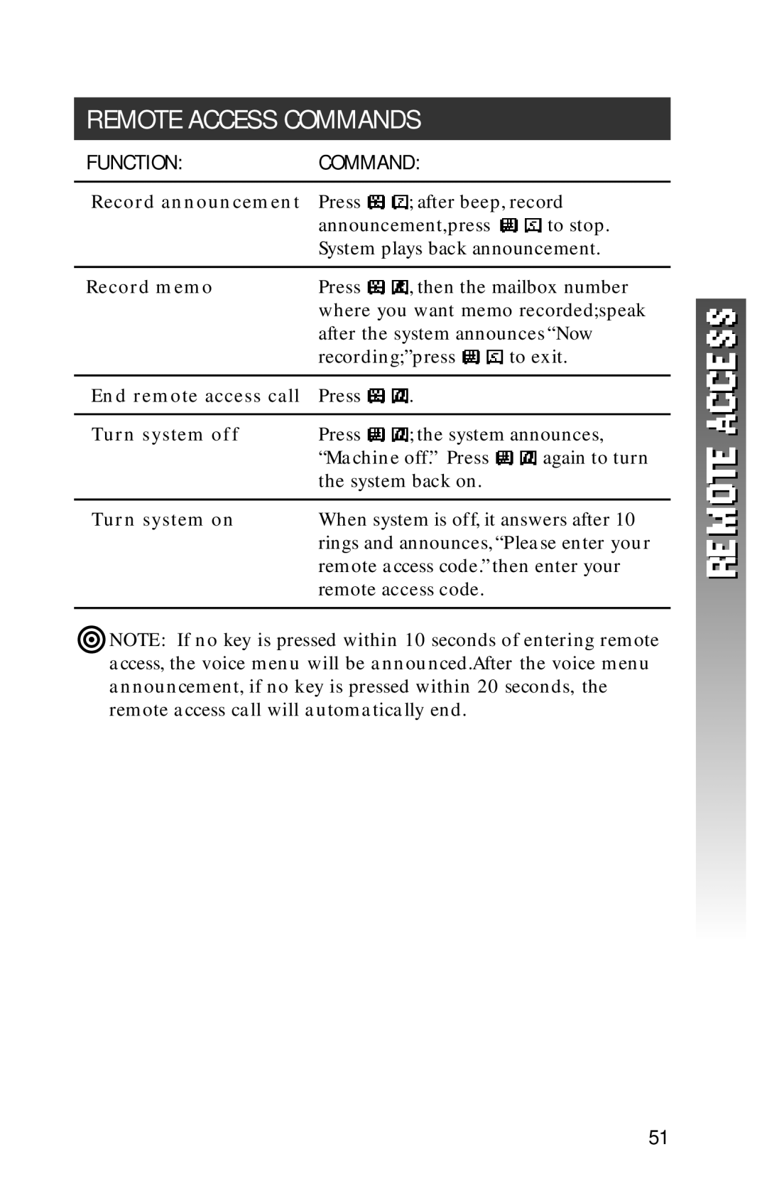 AT&T 1256 user manual Record announcement, Record memo, End remote access call, Turn system off, Turn system on 