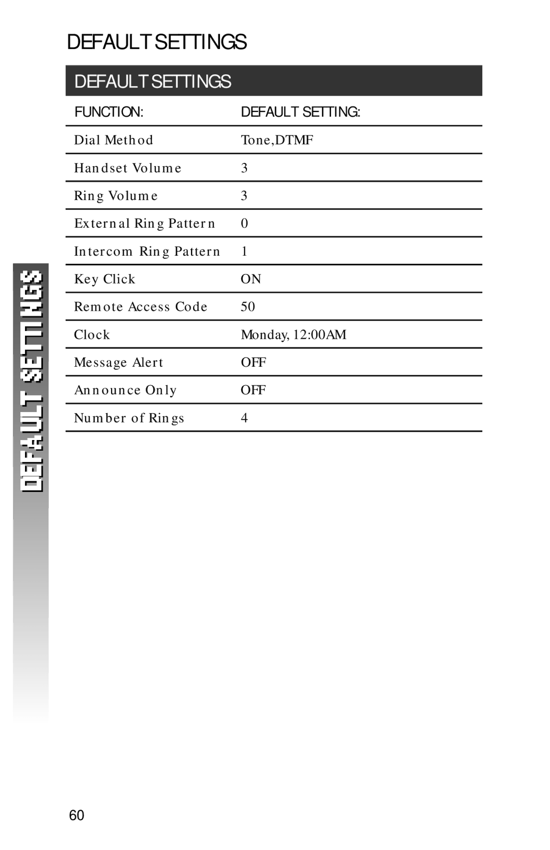 AT&T 1256 user manual Default Settings, Announce Only, Number of Rings 