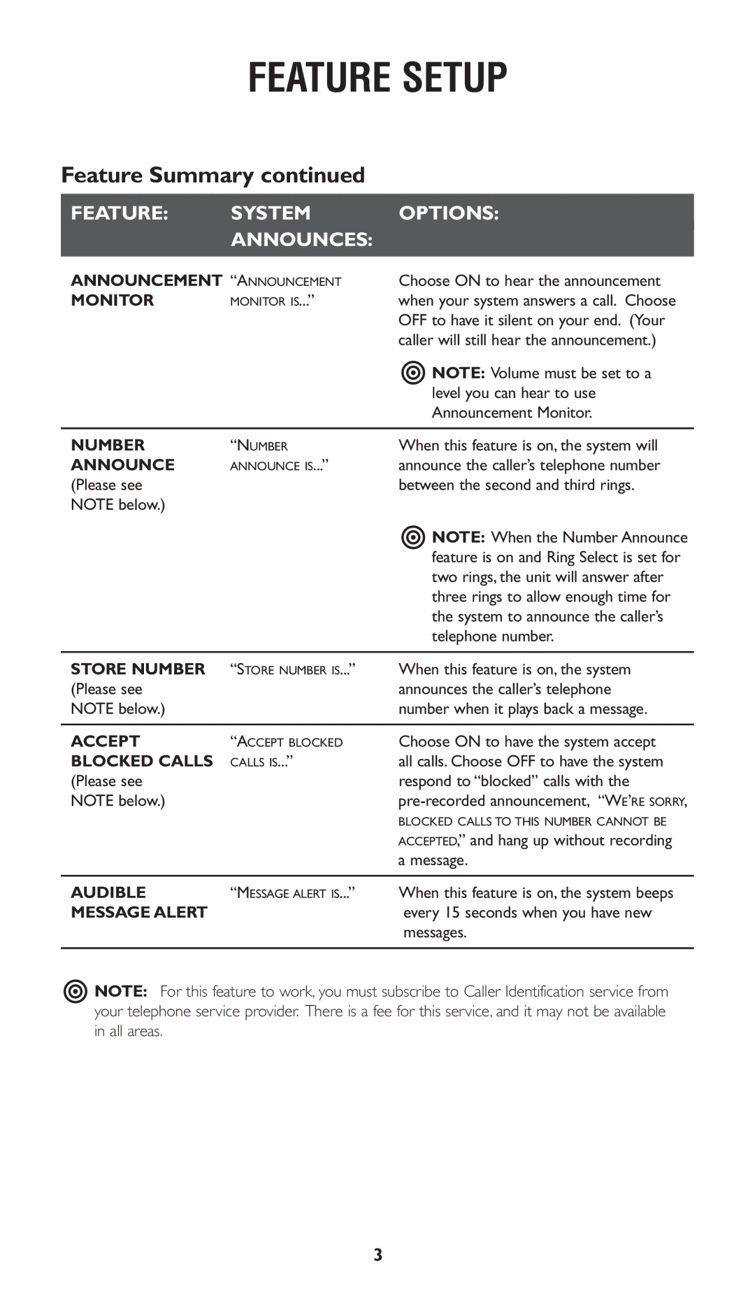 AT&T 1722 user manual Announcement Announcement, Monitor, Store Number, Accept, Blocked Calls, Audible, Message Alert 