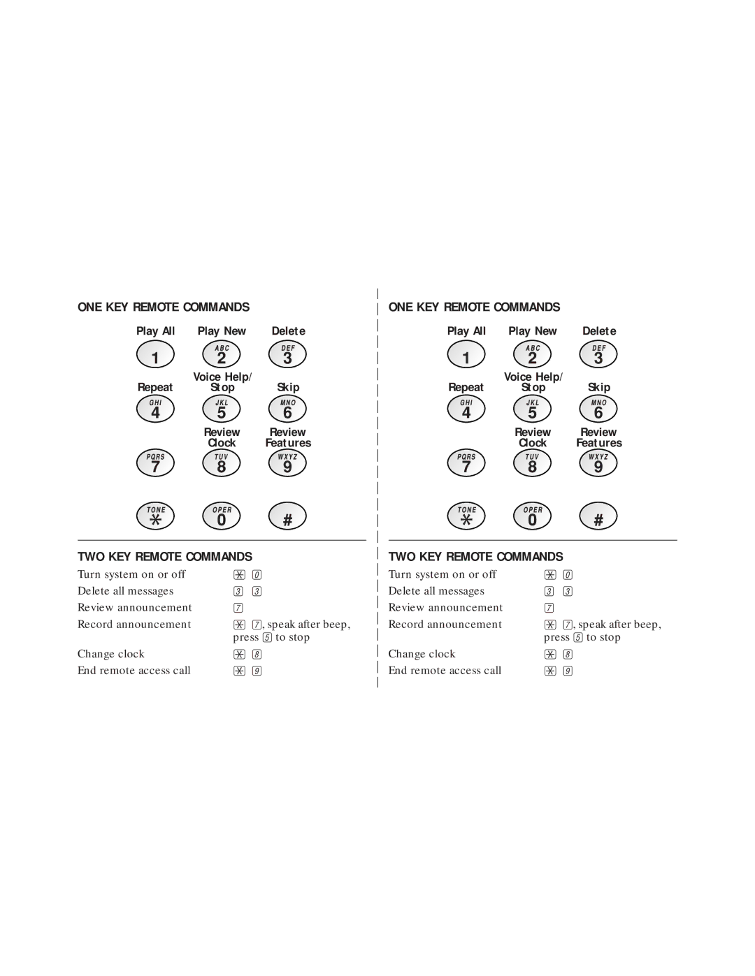 AT&T 1818 user manual ONE KEY Remote Commands 