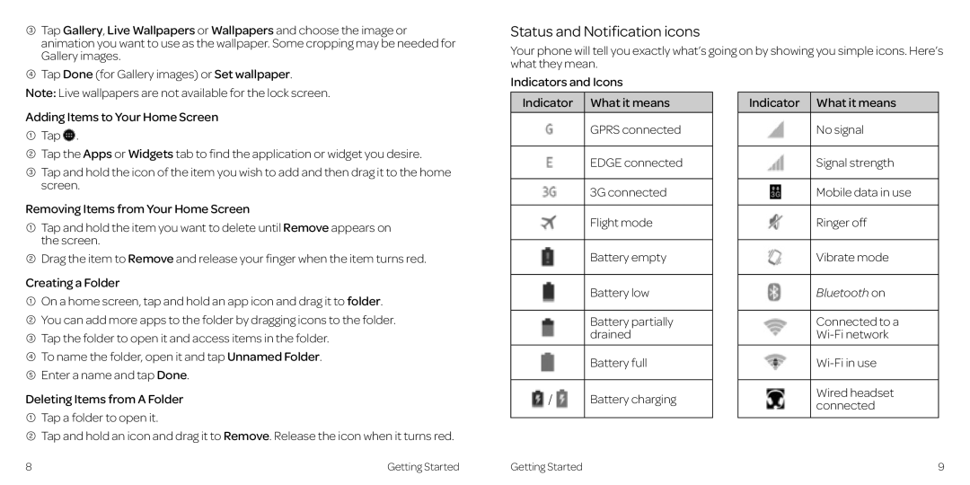 AT&T 2 manual Status and Notification icons, Connected to a Wi-Fi network Wi-Fi in use 