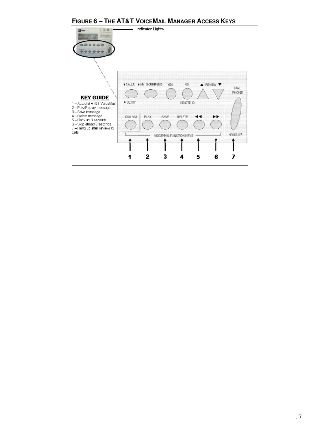 AT&T 200 manual AT&T Voicemail Manager Access Keys 