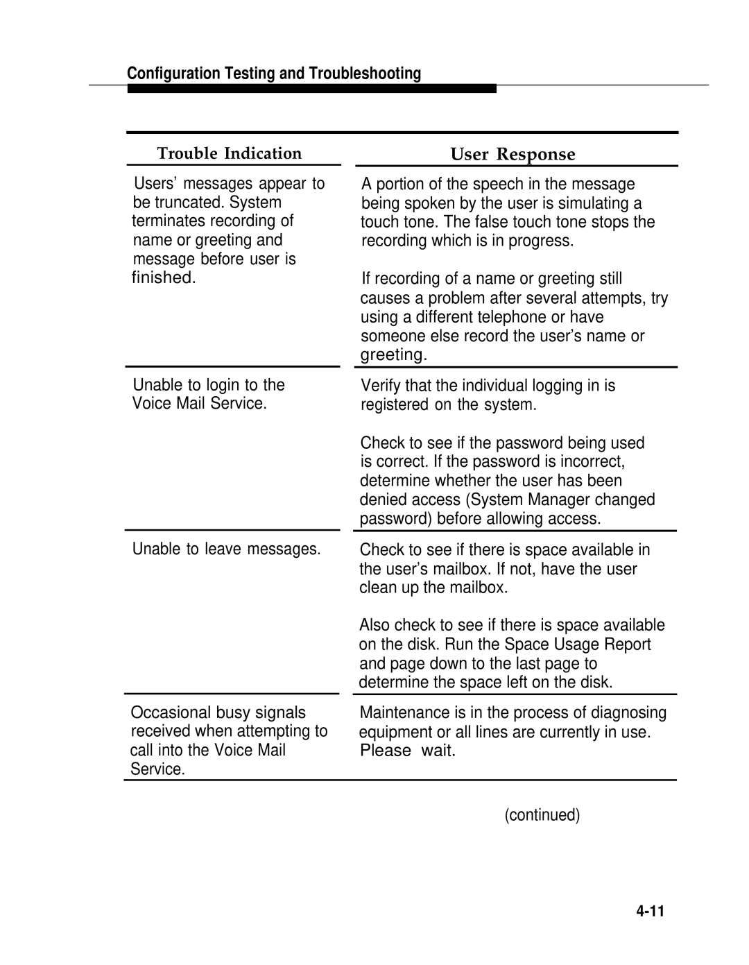 AT&T 2.1.1 manual Unable to login to the Voice Mail Service 