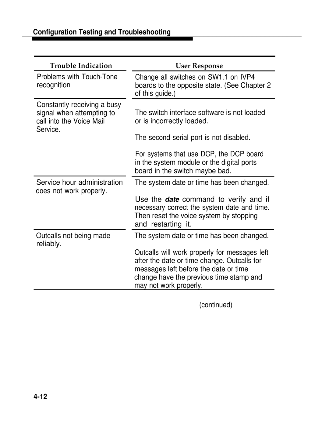 AT&T 2.1.1 manual Outcalls not being made reliably, User Response 