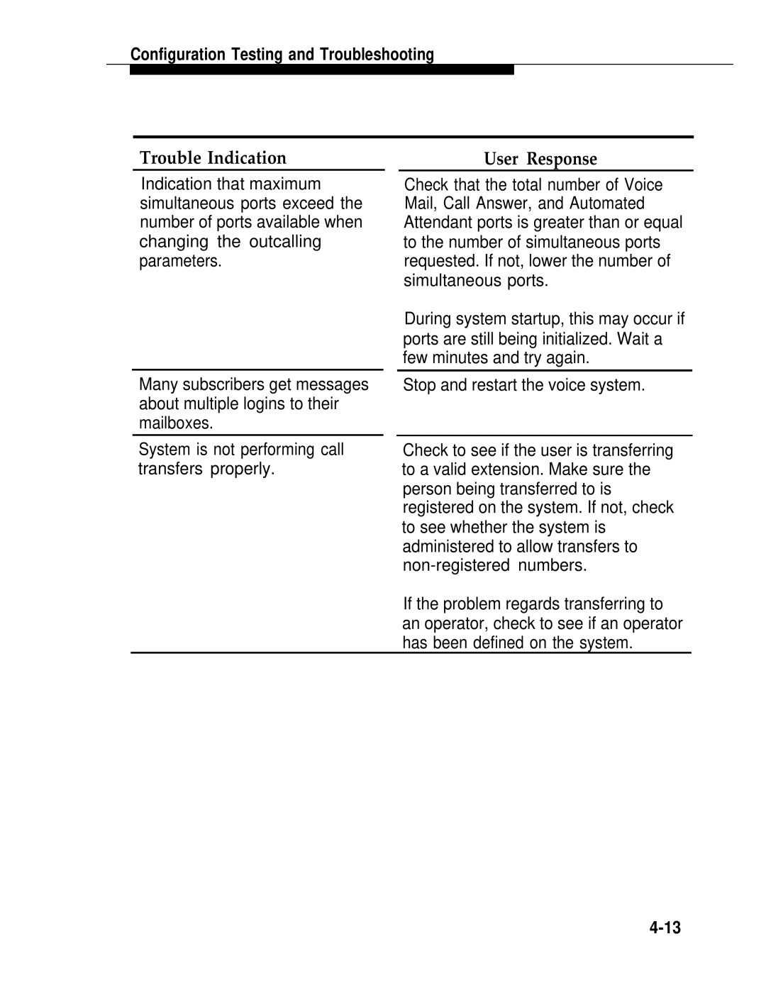 AT&T 2.1.1 manual Trouble Indication, Stop and restart the voice system 