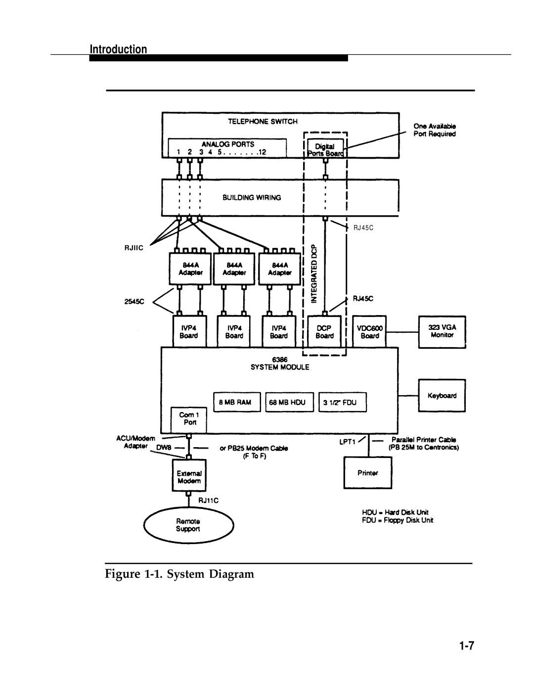 AT&T 2.1.1 manual System Diagram 