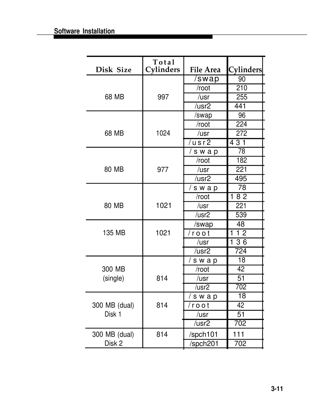 AT&T 2.1.1 manual Disk Size Cylinders File Area 