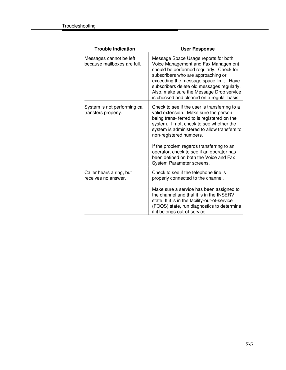 AT&T 2.1.1 manual Trouble Indication 