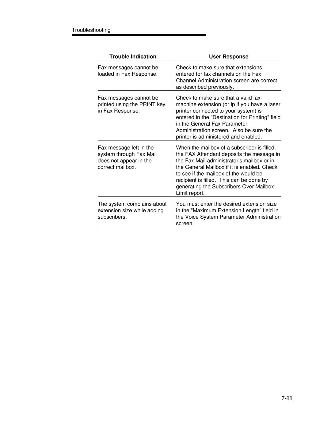 AT&T 2.1.1 manual Trouble Indication 