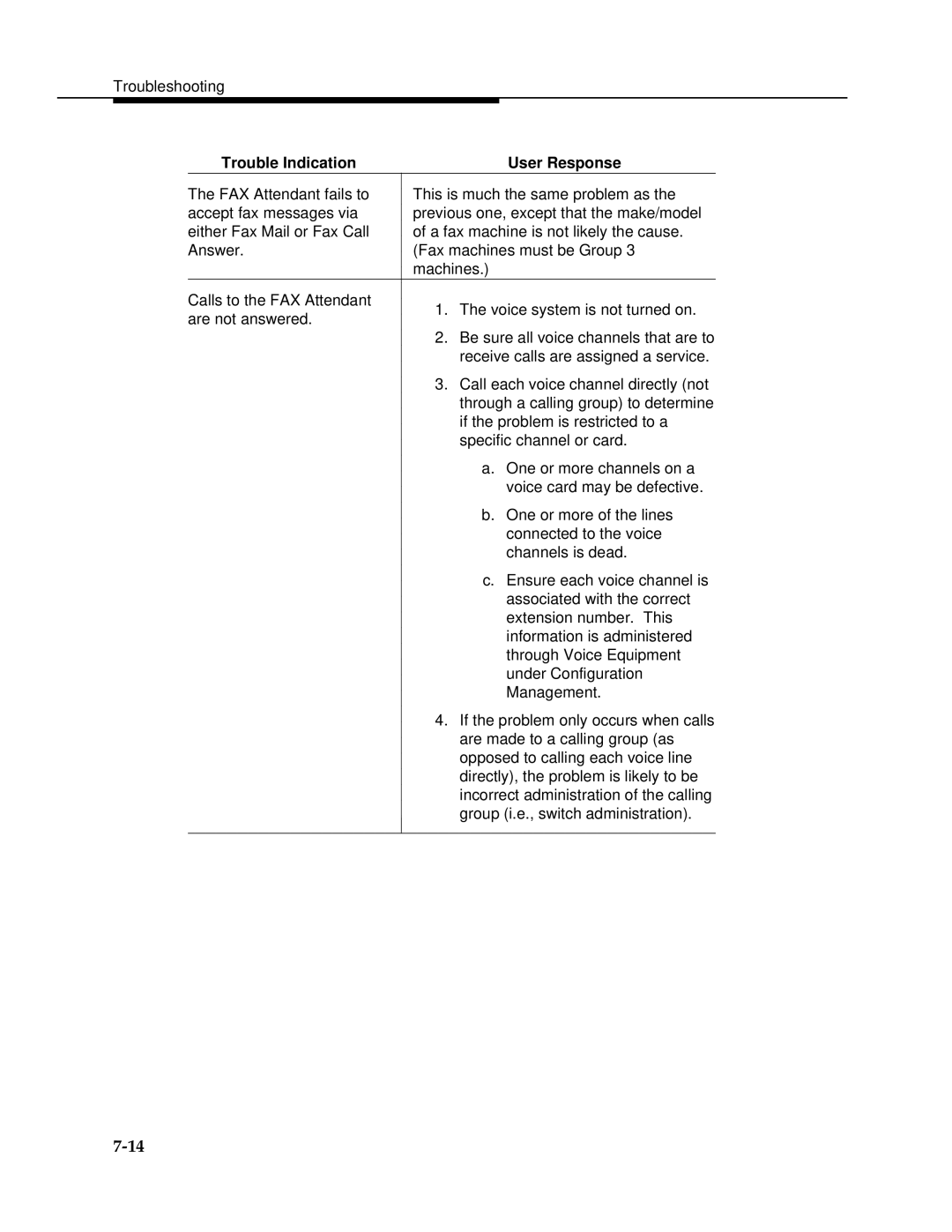 AT&T 2.1.1 manual Trouble Indication 