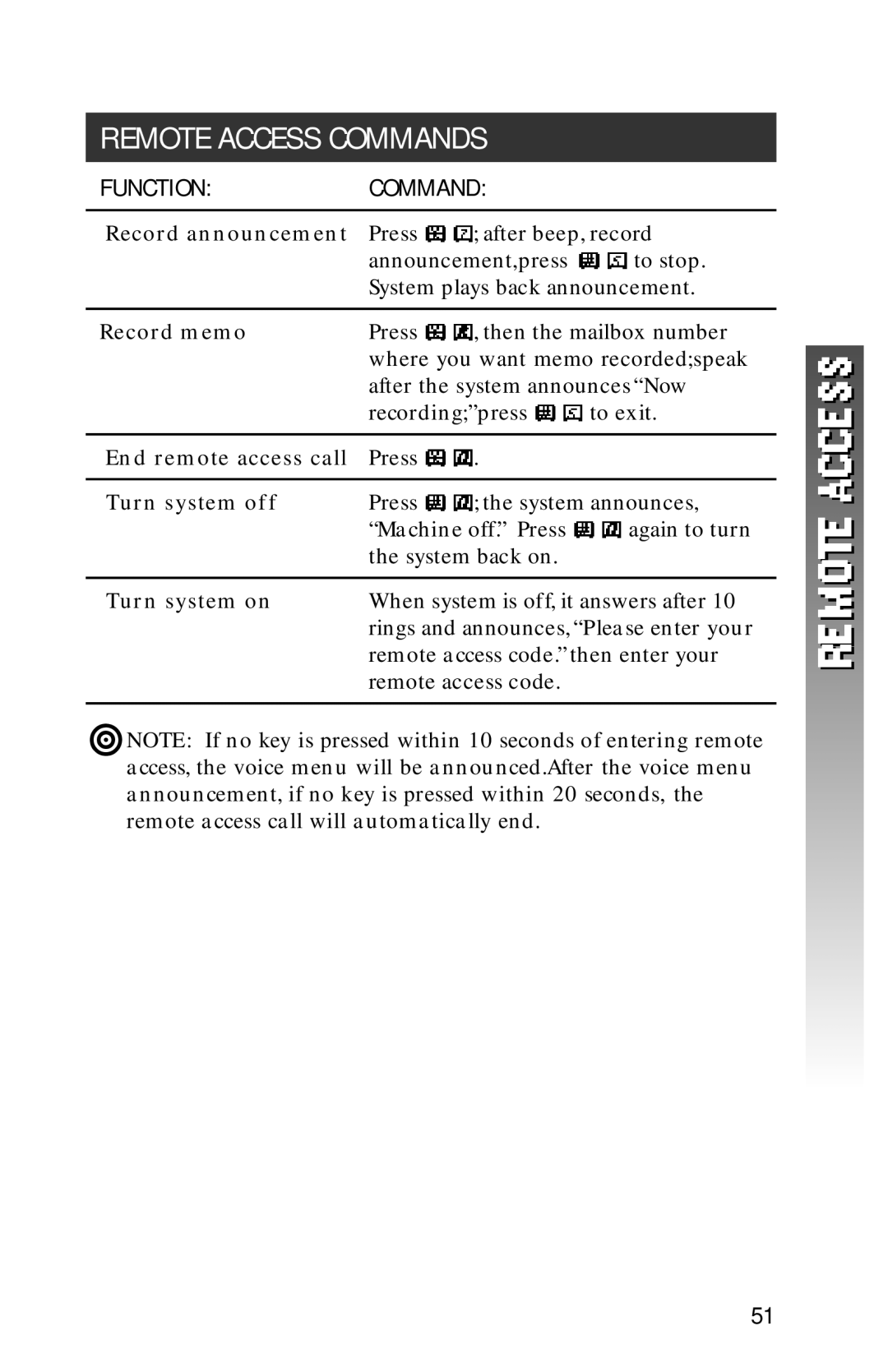 AT&T 2256 user manual Record announcement, Record memo, End remote access call, Turn system off, Turn system on 