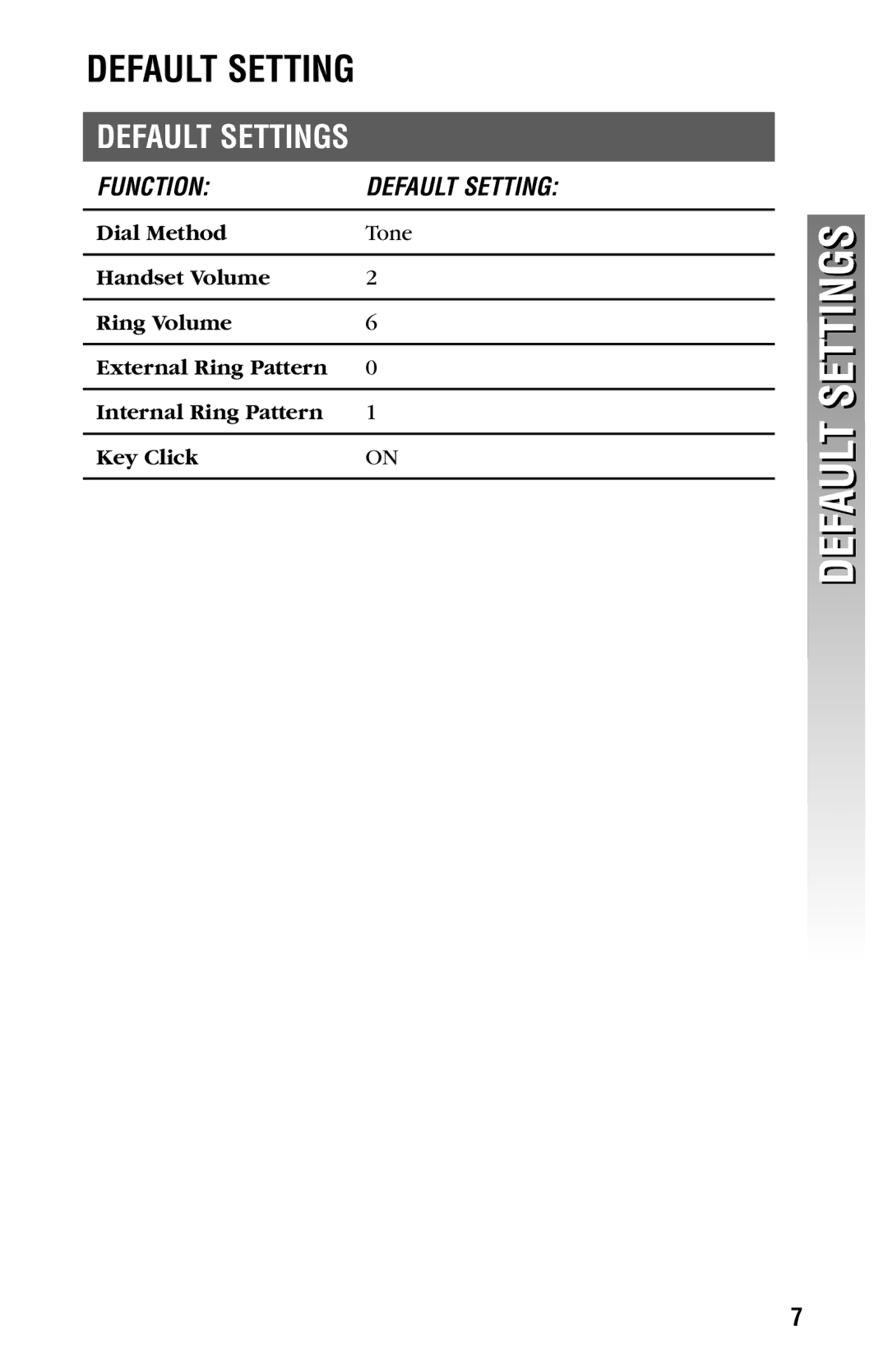 AT&T 2300 user manual Default Settings 