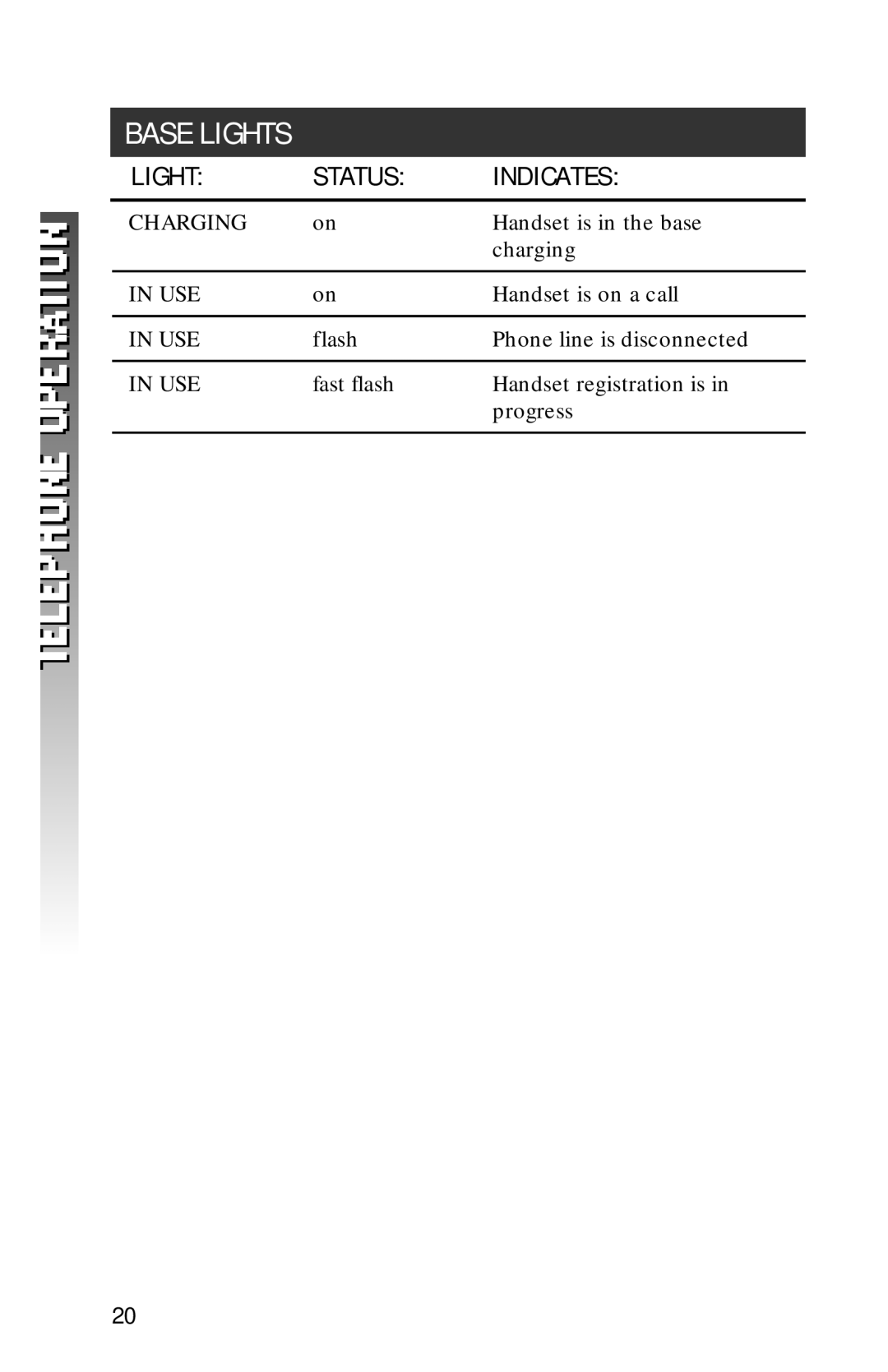 AT&T 2320 user manual Base Lights, Light Status Indicates 