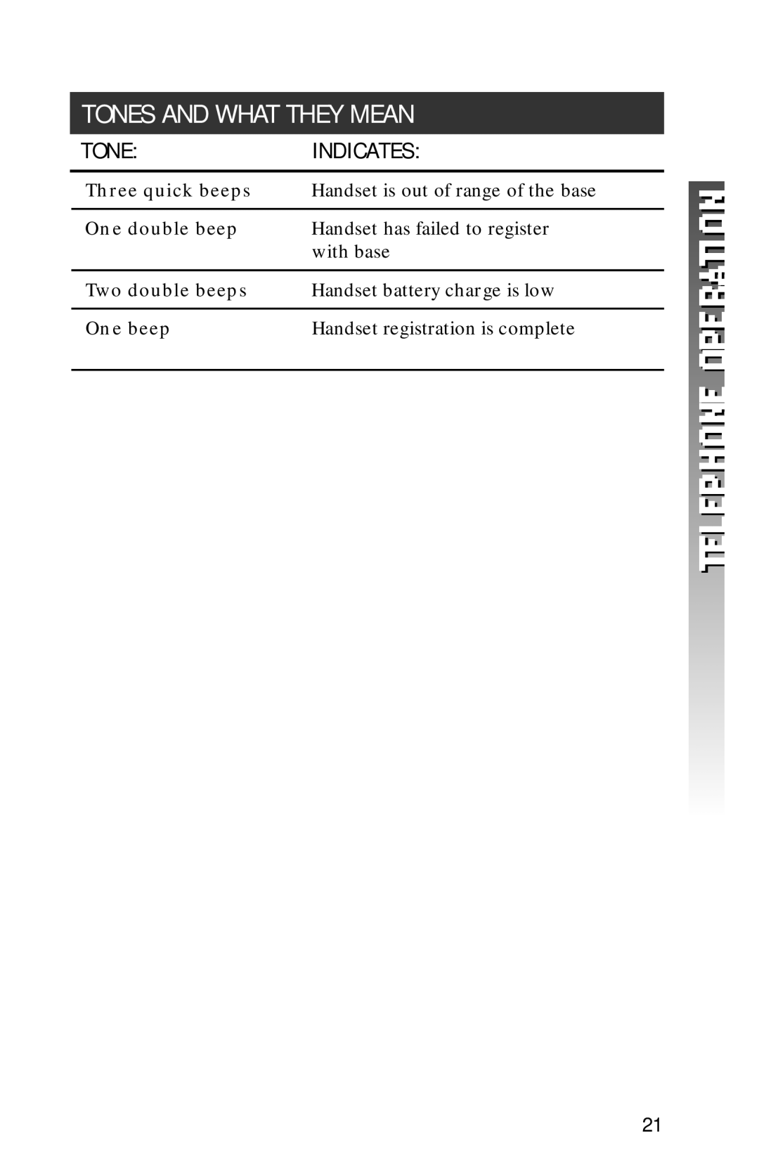 AT&T 2320 user manual Tones and What They Mean, Toneindicates 