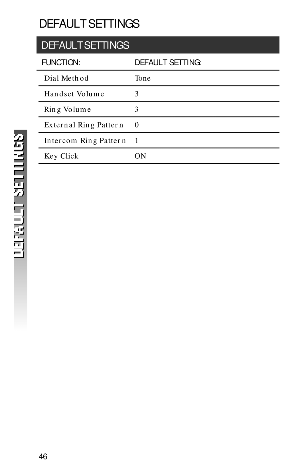 AT&T 2320 user manual Default Settings 