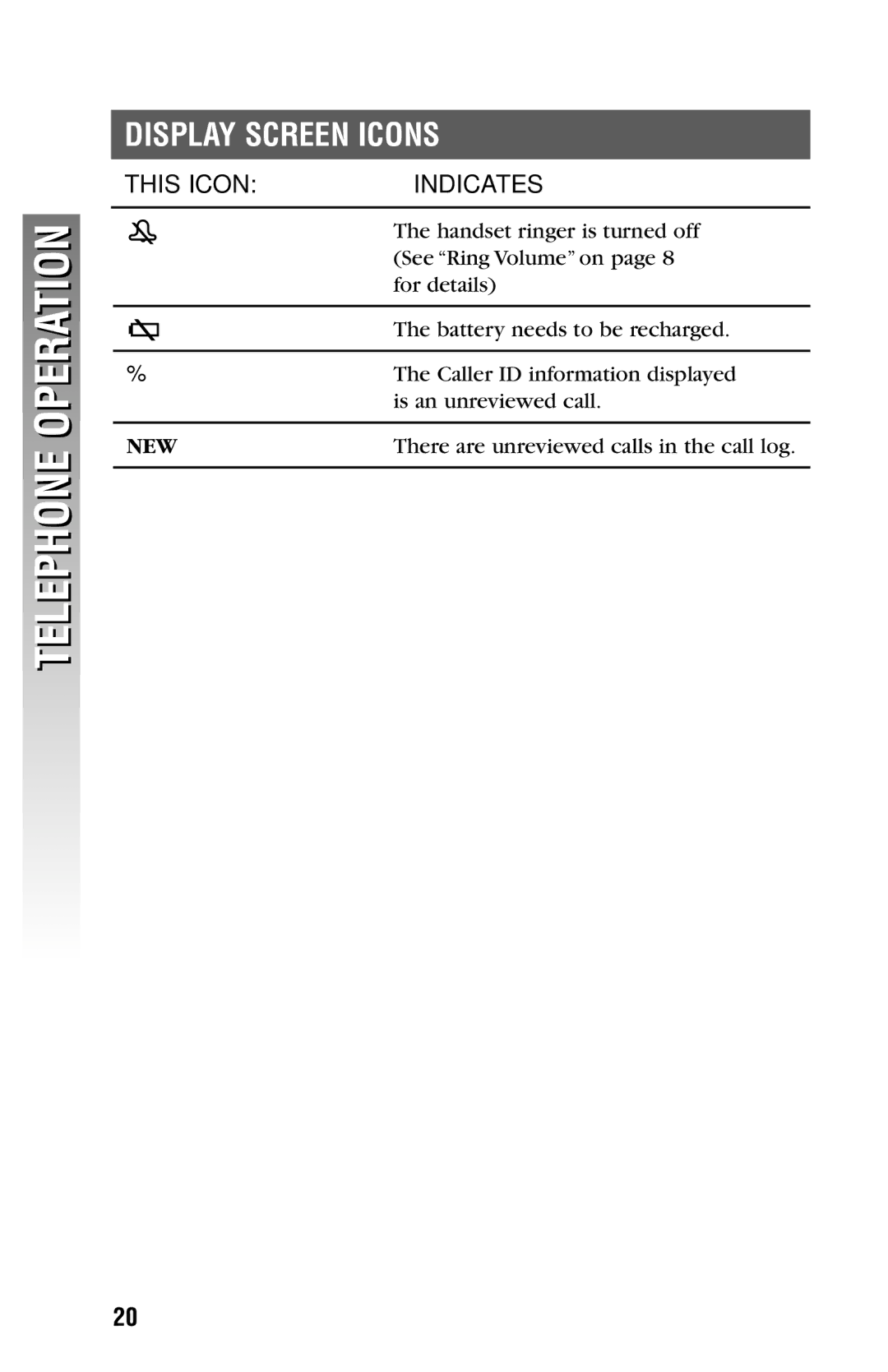 AT&T 2325/2365 user manual Display Screen Icons, This Icon Indicates 