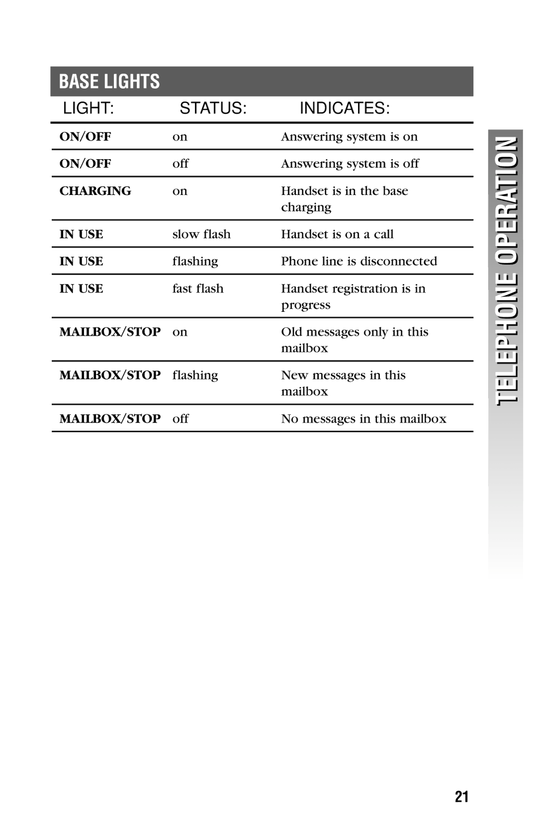 AT&T 2325/2365 user manual Base Lights, Light Status Indicates 