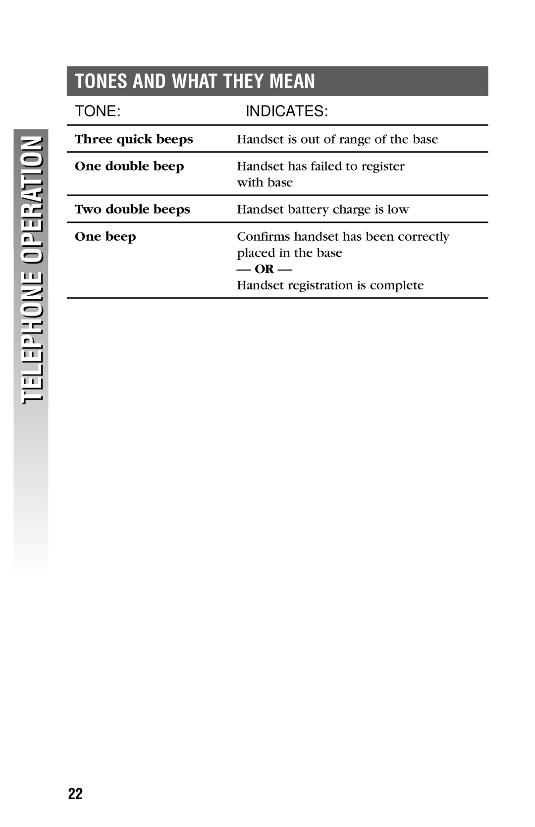 AT&T 2325/2365 user manual Tones and What They Mean, Toneindicates 