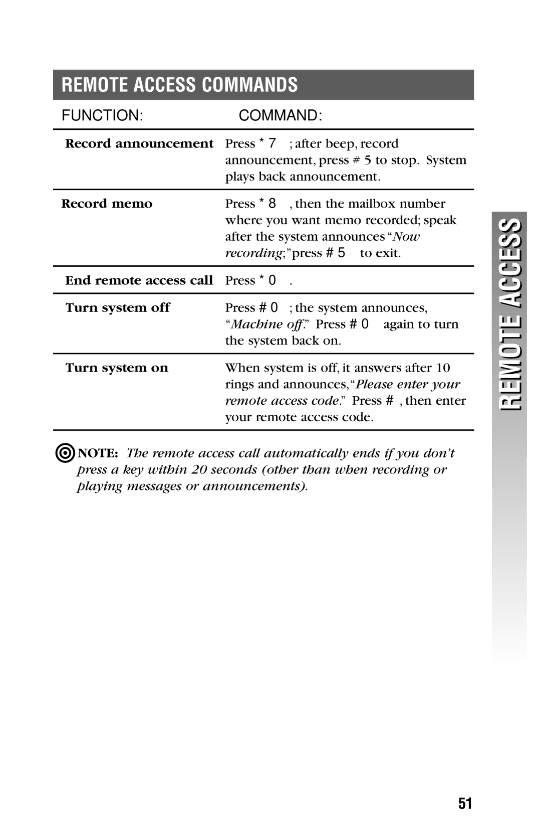 AT&T 2325/2365 user manual Record announcement, Record memo, End remote access call, Turn system off, Turn system on 