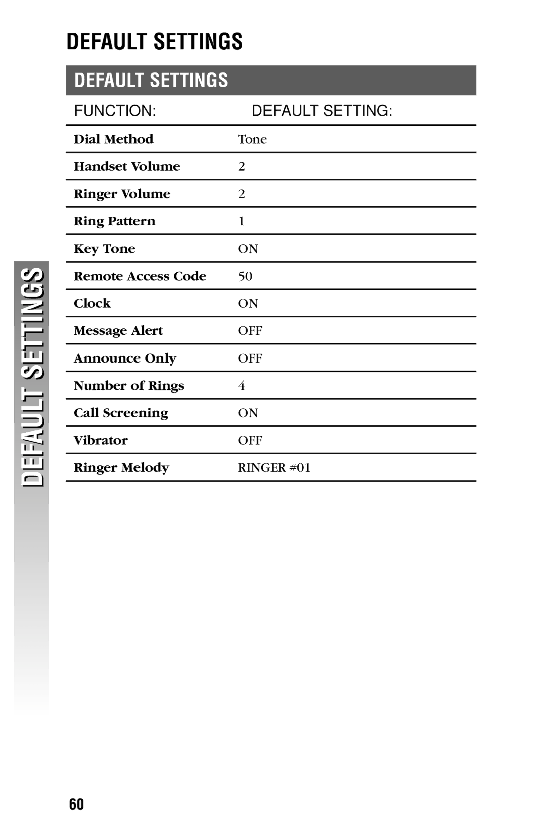 AT&T 2325/2365 user manual Default Settings 