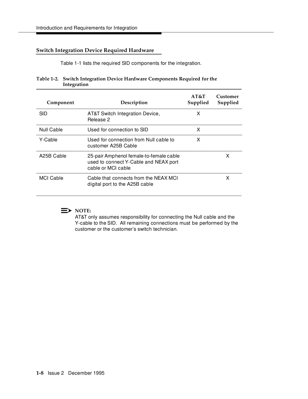 AT&T 2400 manual Switch Integration Device Required Hardware, Customer Component Description Supplied 